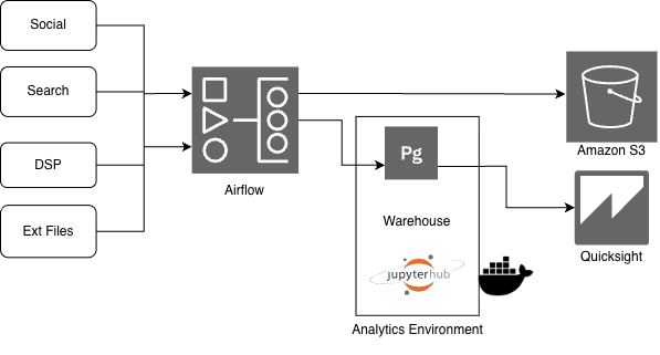 healthband er diagram