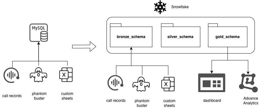 healthband er diagram